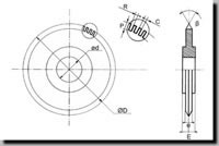 Lame pour machine de fabrication du papier